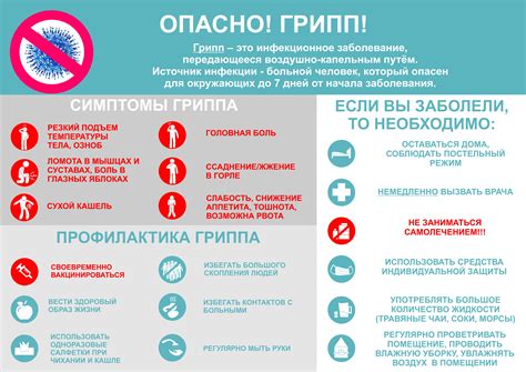 Симптомы ОРВИ и их длительность