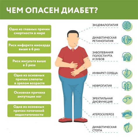 Симптомы диабета