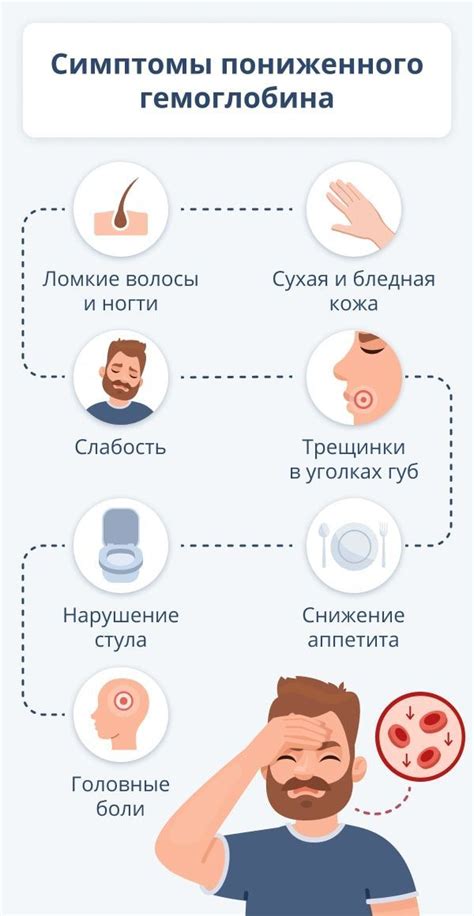 Симптомы повышенной температуры и пониженного гемоглобина