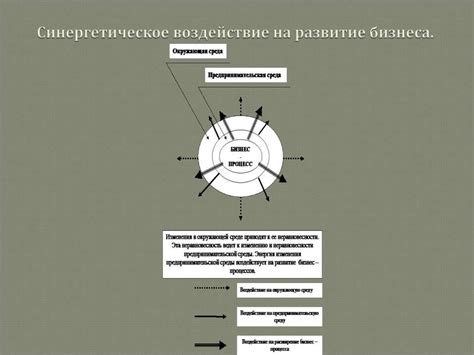 Синергетическое воздействие: усиление положительного эффекта