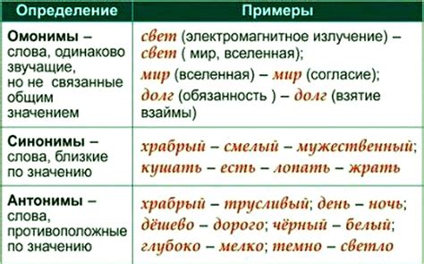 Синонимы и антонимы слова выбраться