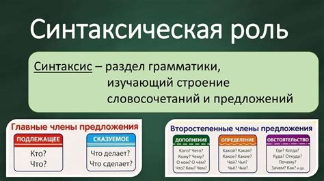 Синтаксическая роль запятой в предложении