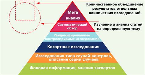 Систематический обзор и мета-анализ