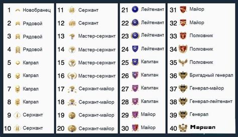 Система рангов и почетных званий