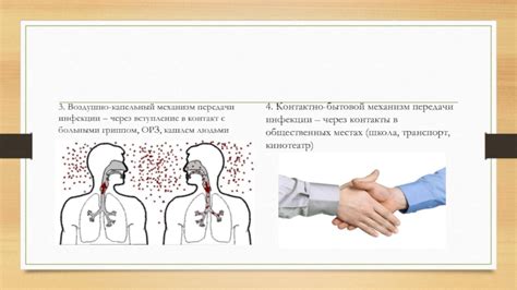 Скарлатина: передача инфекции через воздушно-капельный механизм