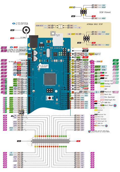 Скачивание и установка Arduino IDE