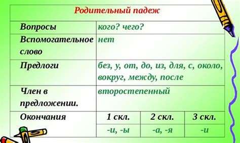 Склонение фамилии Калита в родительном падеже в женском роде