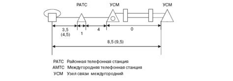 Скомбинированный метод устранения помех