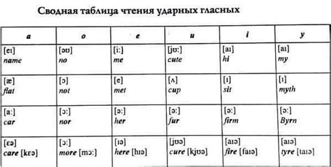 Слова с двумя ударениями: примеры