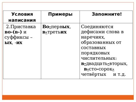 Слова с дефисами: критерии написания