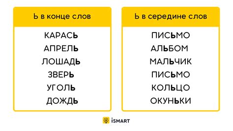 Слова с мягким знаком после буквы "Ч"