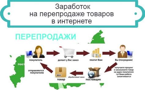 Сложности с перепродажей