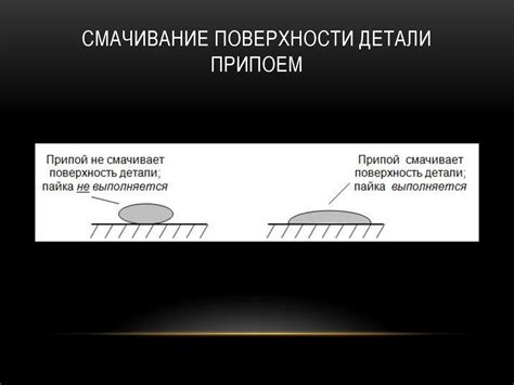 Смачивание поверхности перед запениванием: почему это важно?