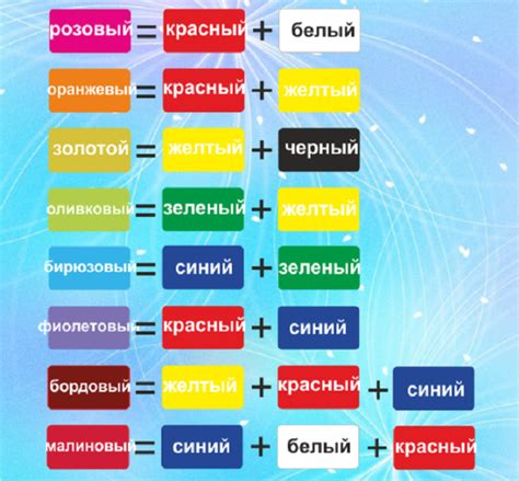Смешивание цветов гельлаков: подходящий выбор для экспериментов