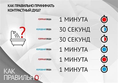 Снижение отечности при использовании контрастного душа