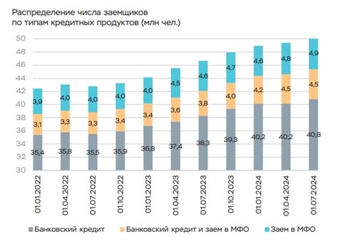 Снижение покупательной способности населения