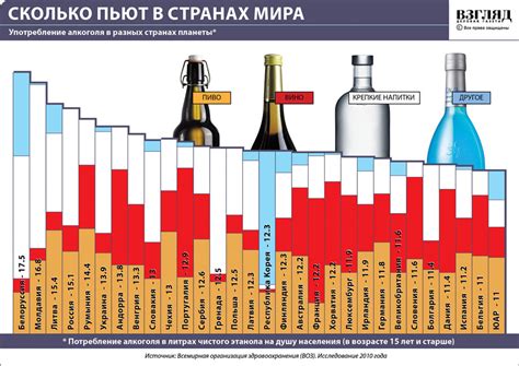 Снижение потребления алкоголя и популярных "вредных" продуктов