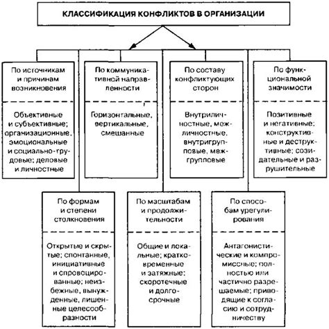 Снижение риска конфликтов