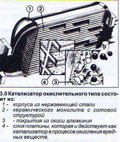 Снижение содержания вредных веществ