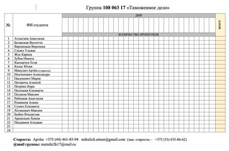 Снятие группы со списка важных