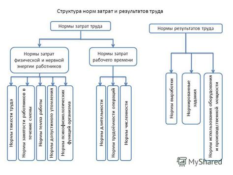 Соблюдение нормативов и норм безопасности