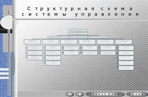 Соблюдение структурирования информации