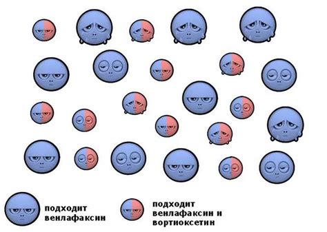 Советы и предостережения при комбинировании афобазола и антидепрессантов