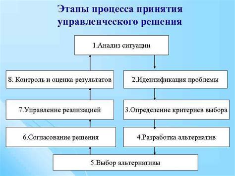 Советы и рекомендации для принятия решения о совместимости