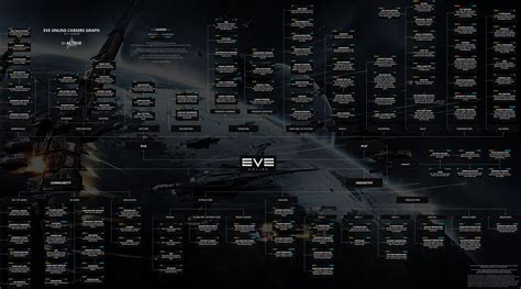 Советы и стратегии для увеличения ТЕХНОЛОГИЧЕСКОГО УРОВНЯ в Eve Online