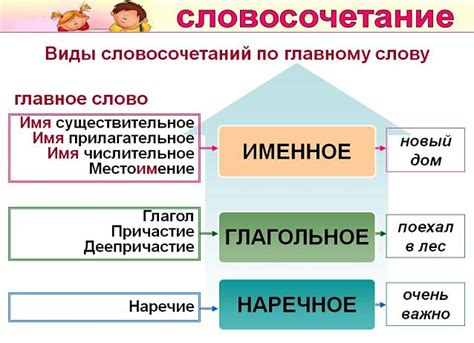 Советы по согласованию из словосочетания: