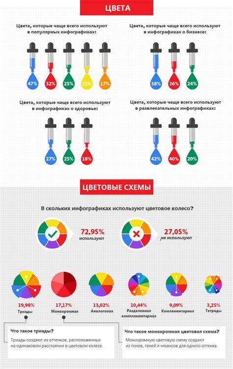 Советы по созданию эффективной инфографики