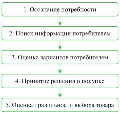 Советы по удовлетворению