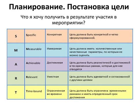 Совместные цели и планы