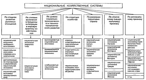 Современное состояние хозяйственных систем