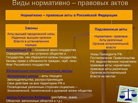 Современные требования к нормативно-правовым актам