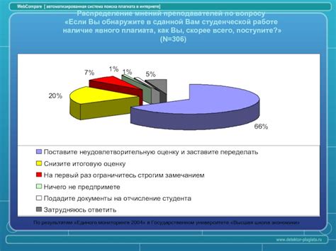 Согласие и распределение мнений по вопросу