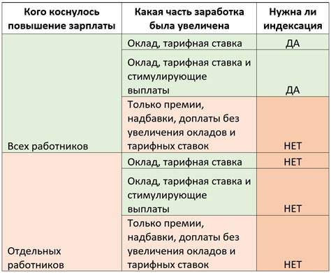 Содействовать в повышении заработка