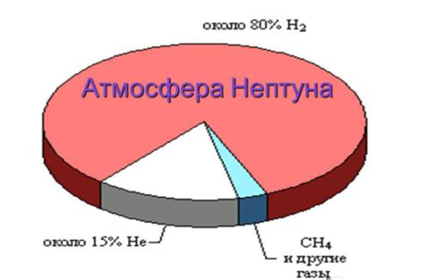 Содержание метана в атмосфере Нептуна