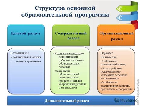 Содержание образовательной программы