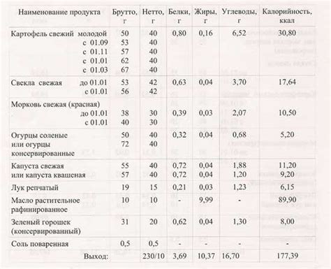 Содержание углеводов в свекле вареной