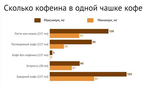 Содержит ли растворимый кофе кофеин