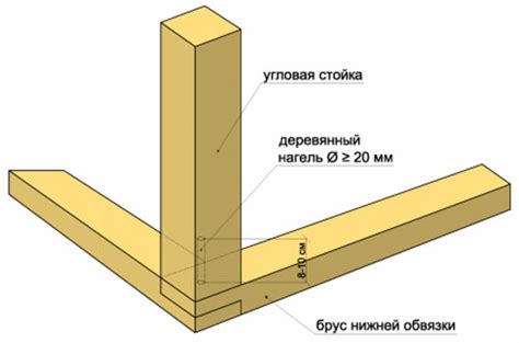 Соединение двух брусов: как сделать правильно