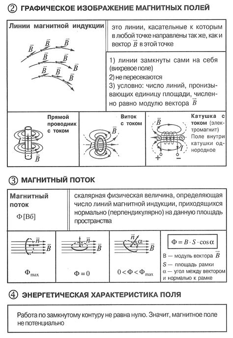 Соединения на основе магнитного воздействия