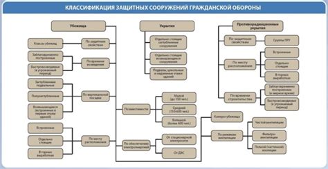 Создание защитных конструкций