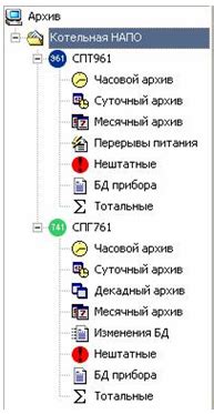 Создание и настройка видов узлов