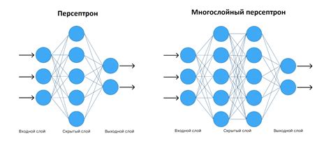 Создание и настройка модели нейросети