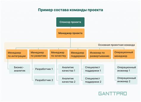 Создание команды авторов