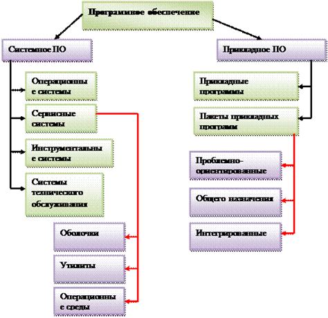 Создание основных блоков и элементов