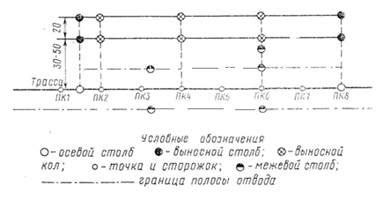 Создание основы дороги