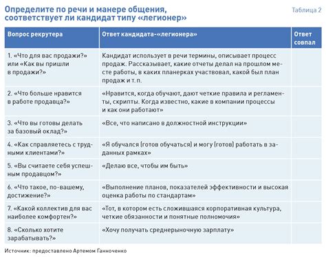 Создание плана действий и распределение обязанностей